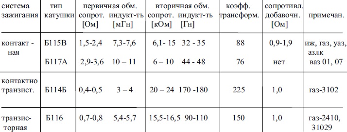 Катушка б117а схема