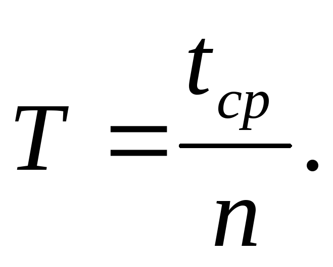 Формула периода